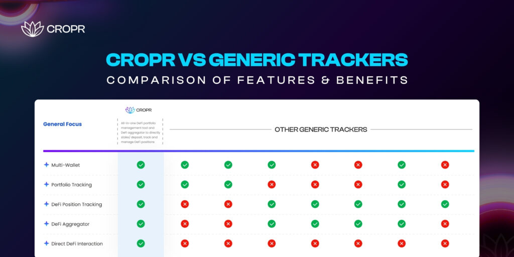 Cropr Vs Generic Tracker