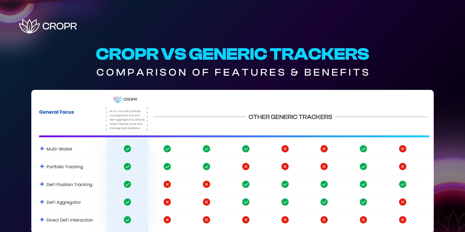 Cropr Vs Generic Tracker